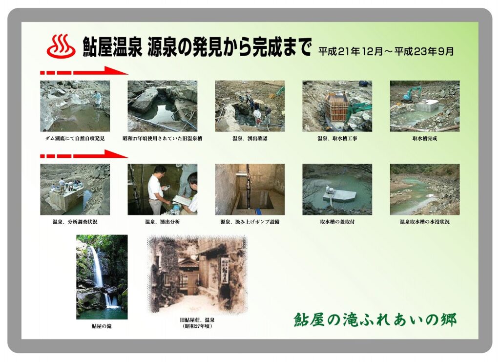 発見から完成まで